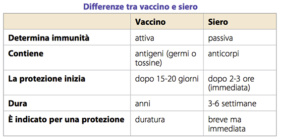 Differenze tra vaccino e siero