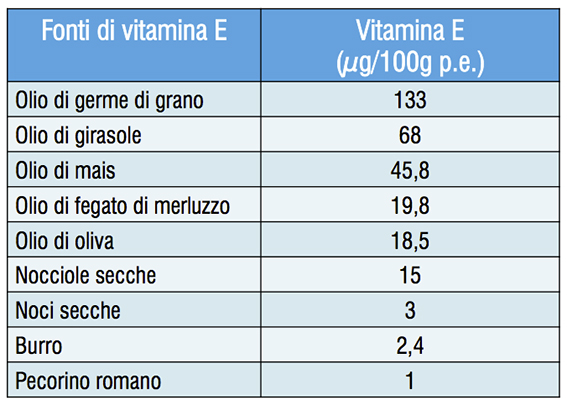 Fonti di vitamina E