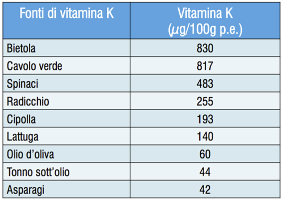 Fonti di vitamina K